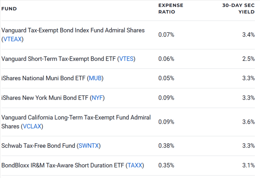 7 of the Best Tax-Free Municipal Bond Funds