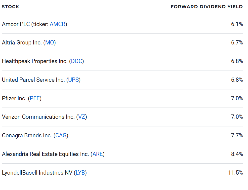 9 Highest Dividend-Paying Stocks in the S&P 500