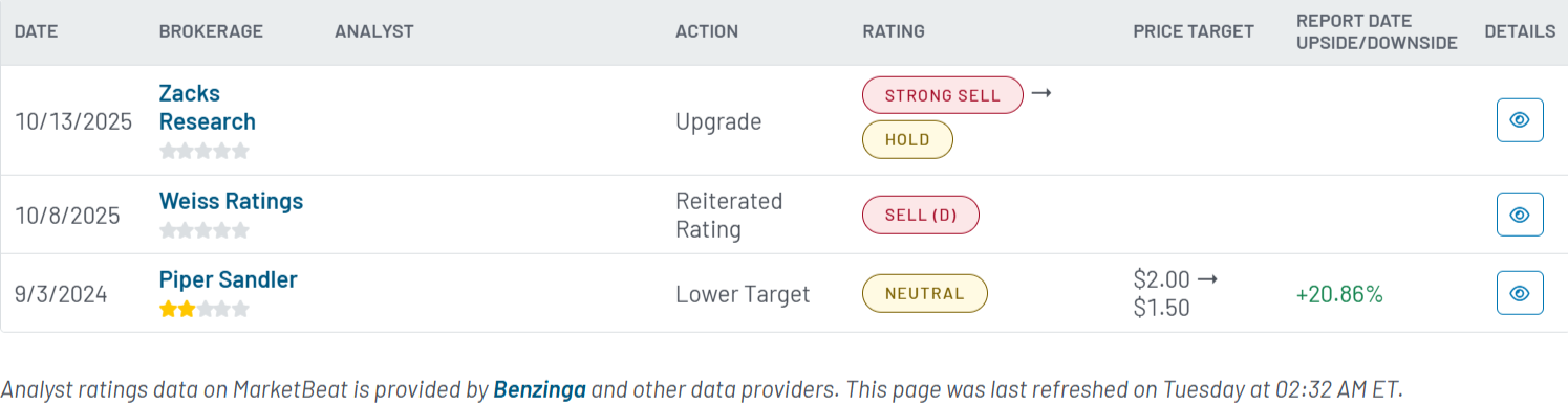Sotherly Hotels Inc Stock