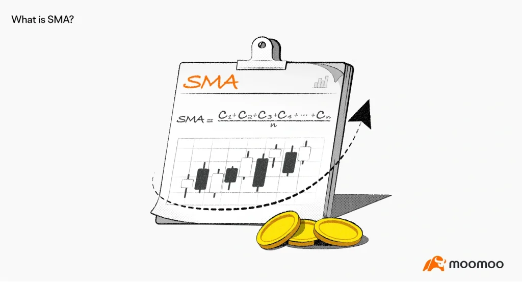 What is a simple moving average (SMA)?