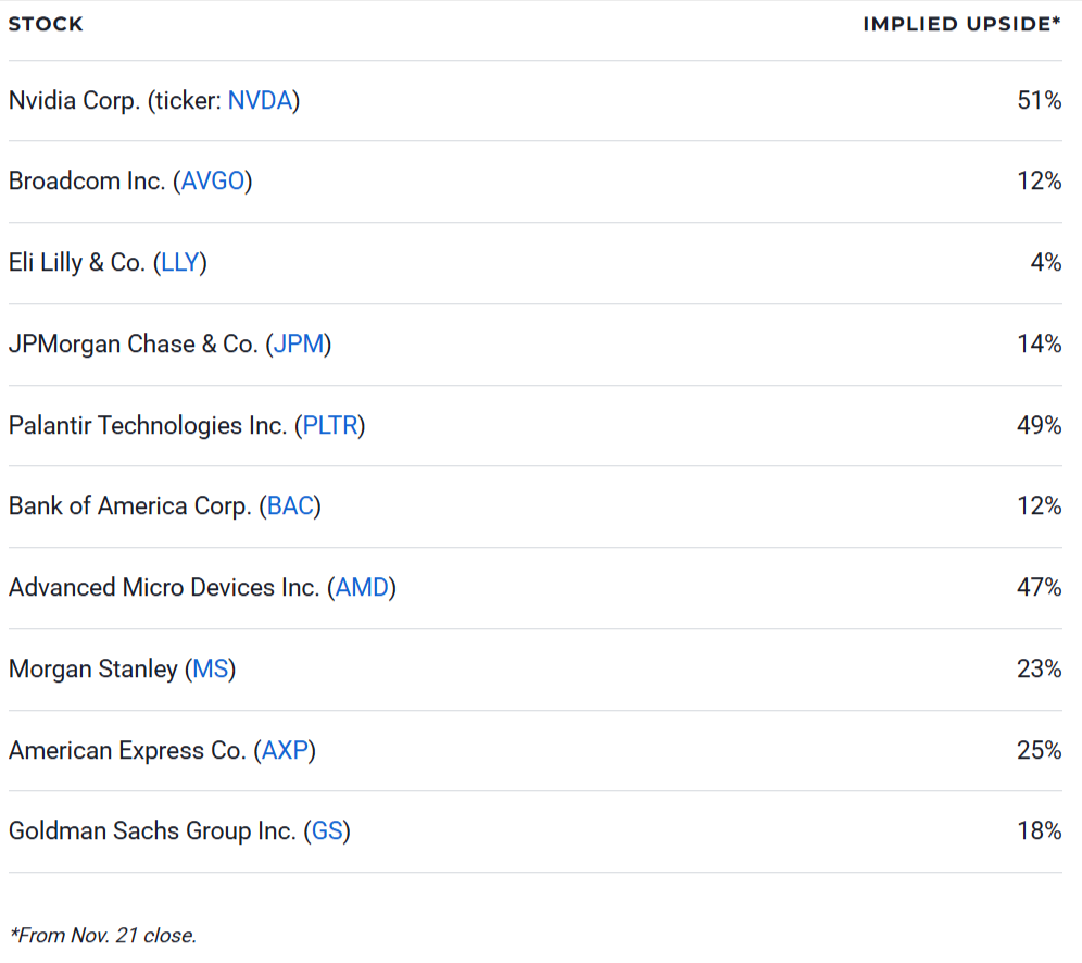 Top 10 Growth Stocks Worth Buying in 2026