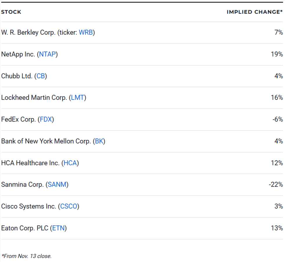 The Top 10 Stocks Worth Buying in 2026