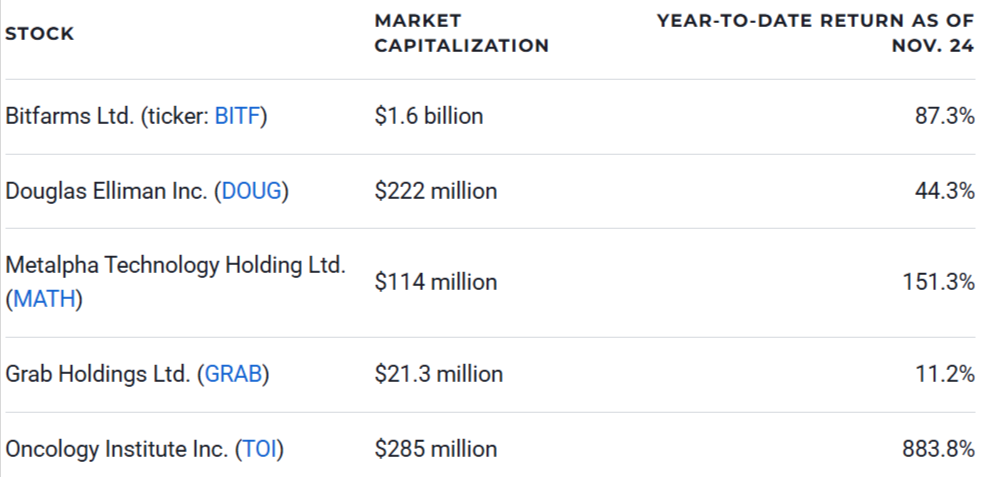 Cheap Stocks