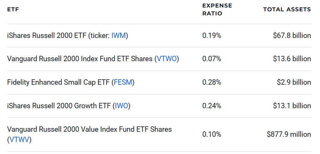 5 Russell 2000 ETFs to Buy Now