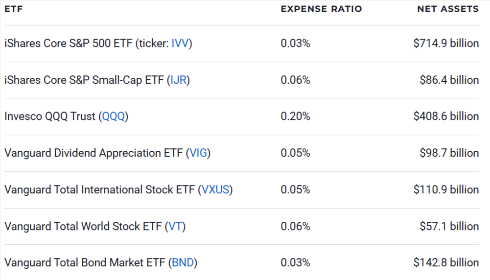 7 ETFs Most Worth Holding Long-Term