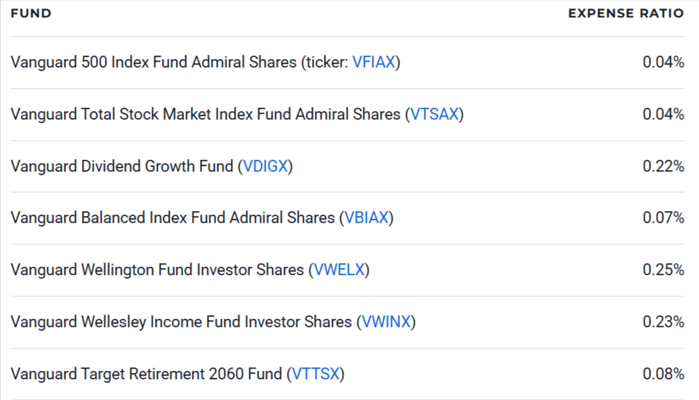 7 Vanguard Funds to Buy and Hold