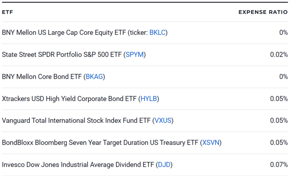 7 Cheap ETFs to Buy
