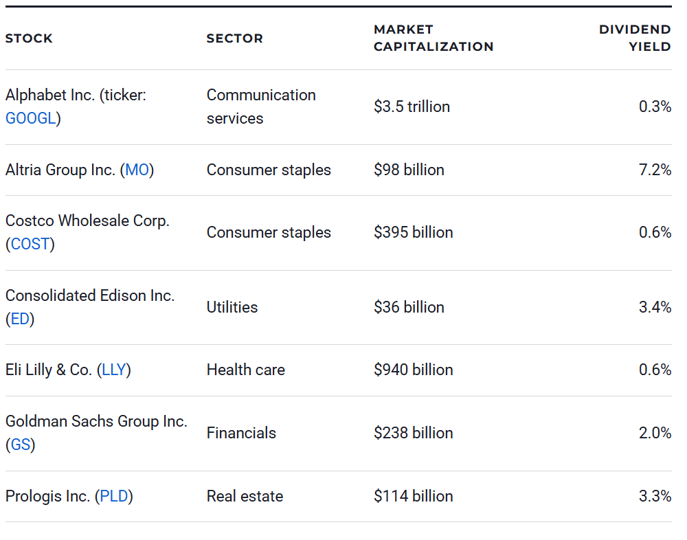 7 of the Best Long-Term Stocks to Buy for 2026