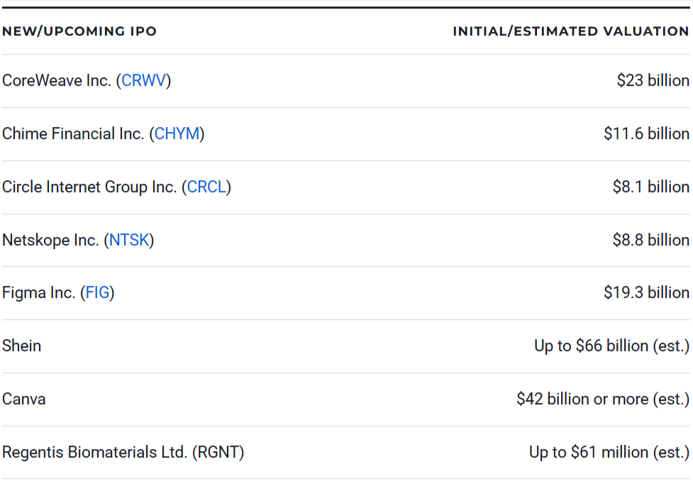 Eight new and upcoming IPOs in 2025 and 2026
