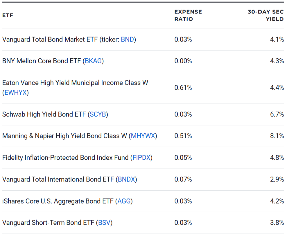 9 Best Bond Funds for Retirement