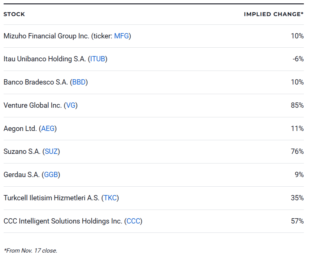 Stocks Worth Buying for Under $10