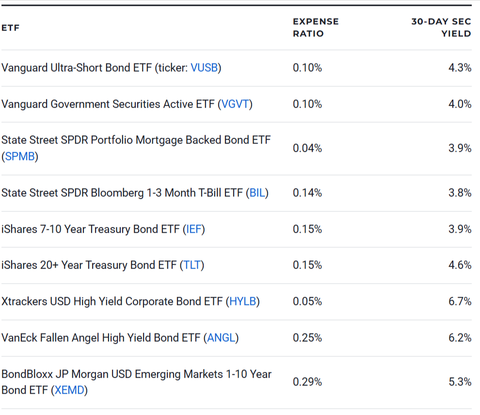 9 Bond ETFs Worth Buying in 2026