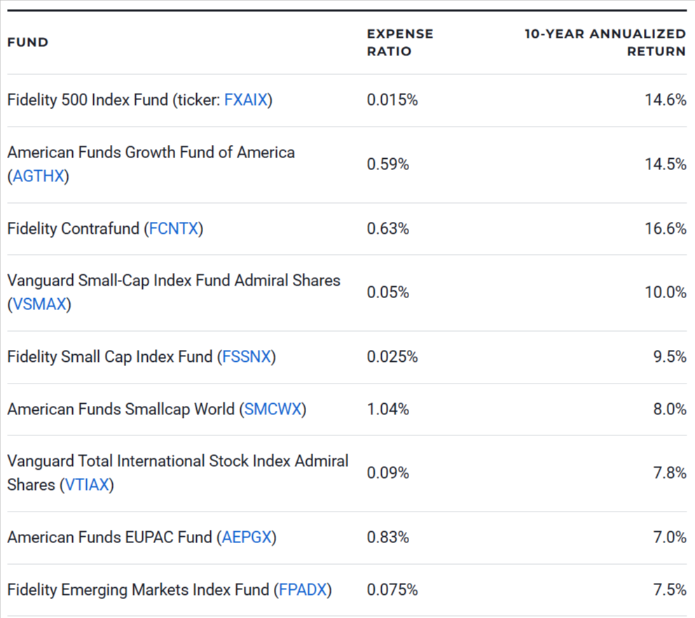 9 Best-Performing 401(k) Funds