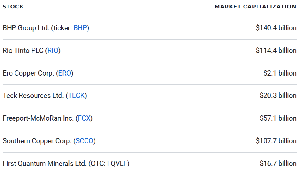 Best Copper Stocks to Buy