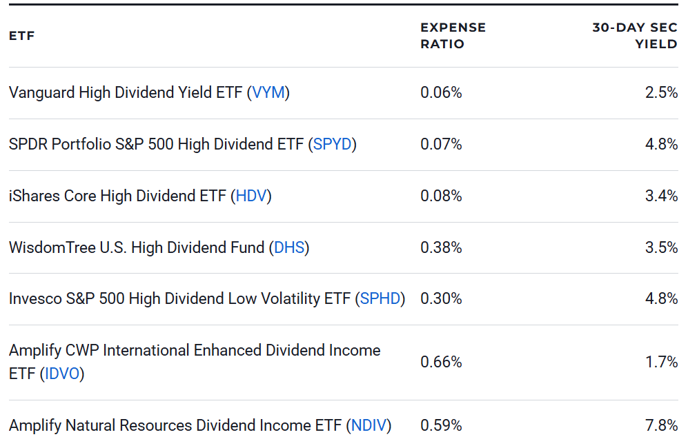 High-Dividend ETFs