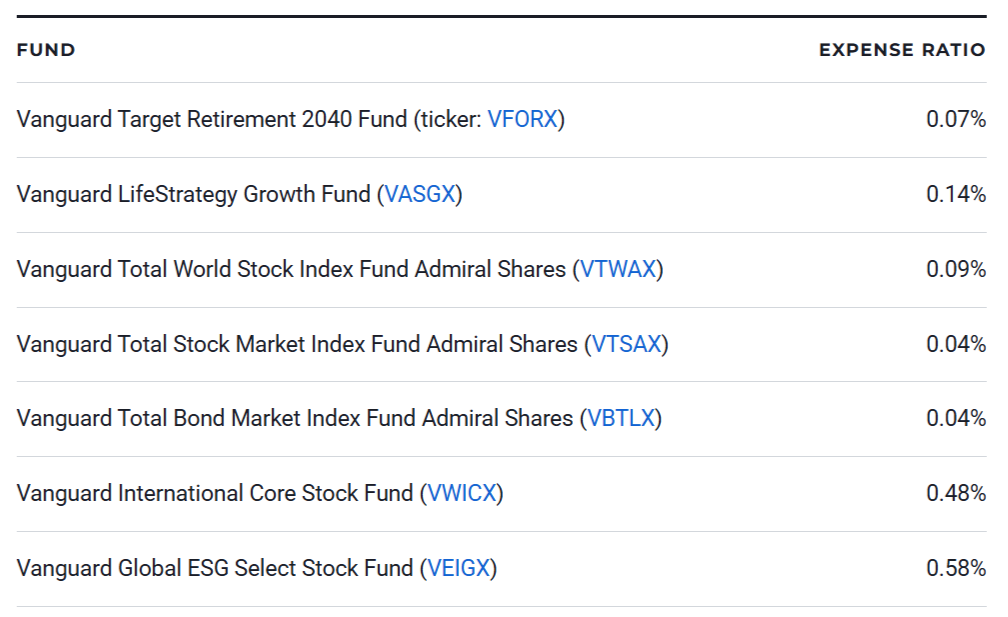 The 7 Best Vanguard Funds for Retirement