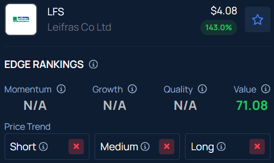 Leifras Co stock is rising