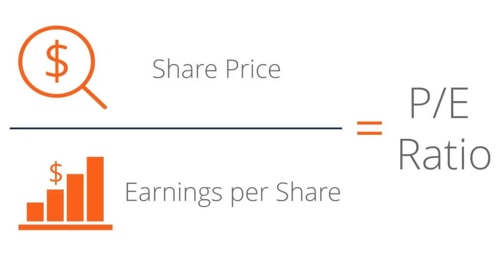 What is the price-earnings ratio?