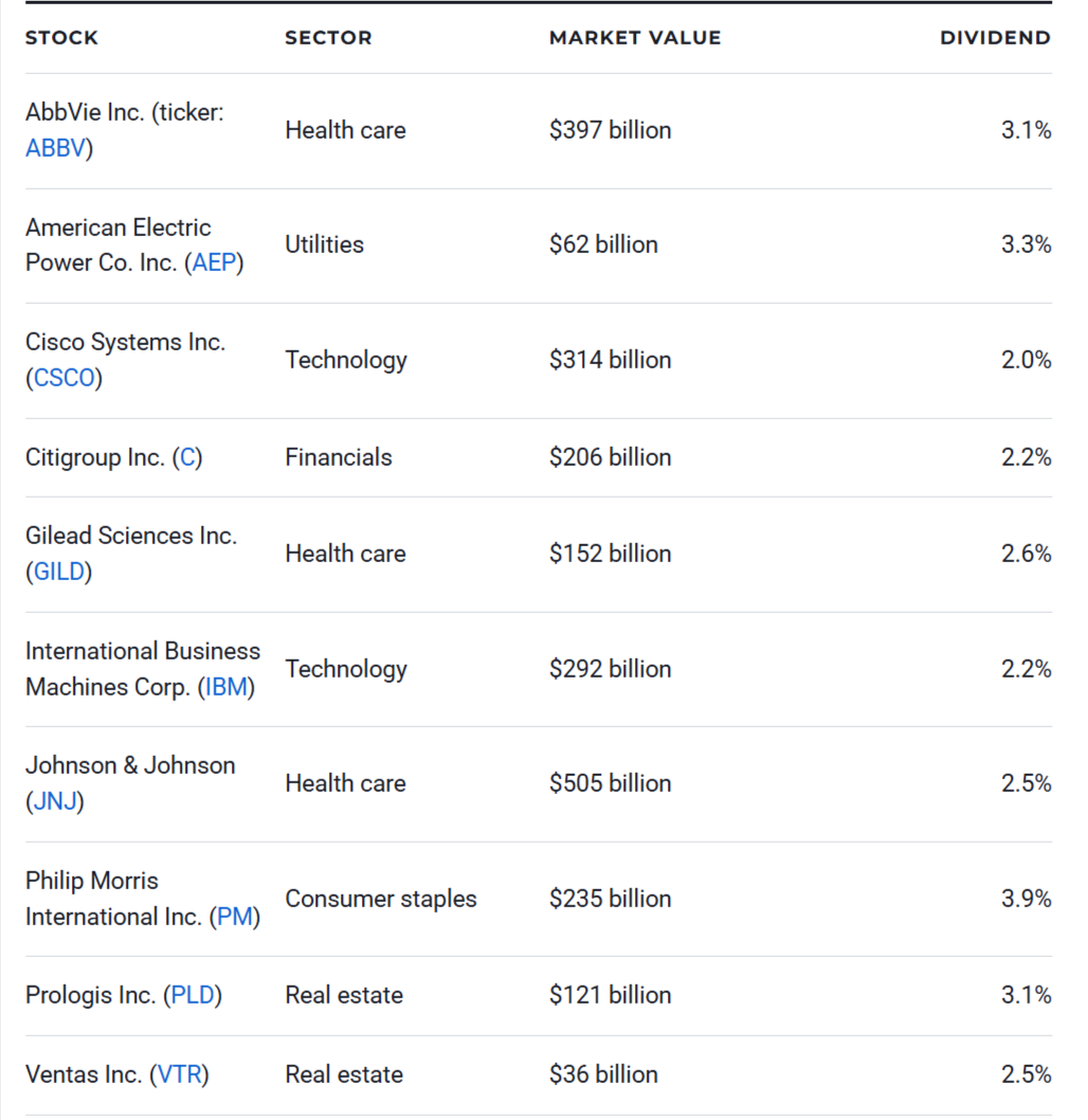 Blue-Chip Stocks