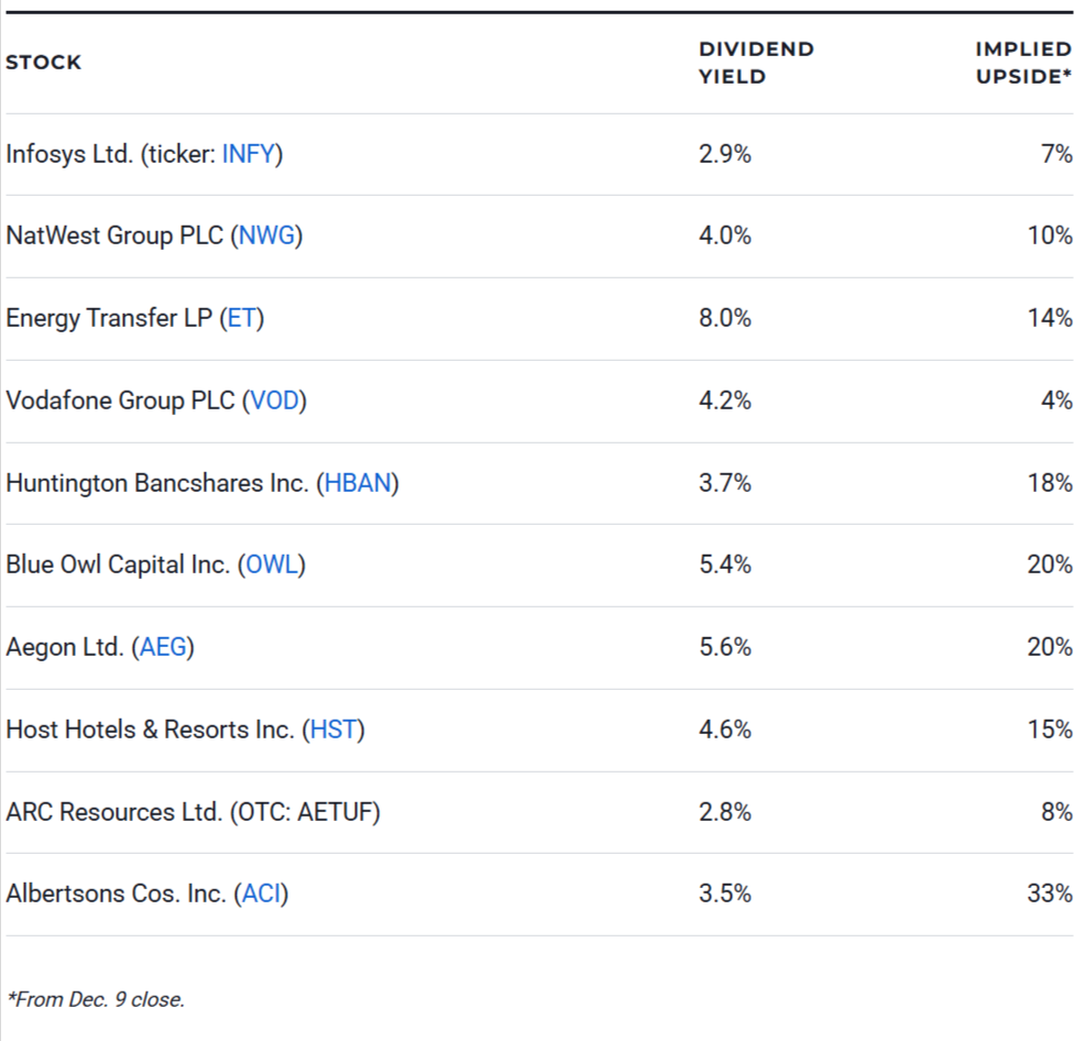 Low-Priced Dividend Stocks