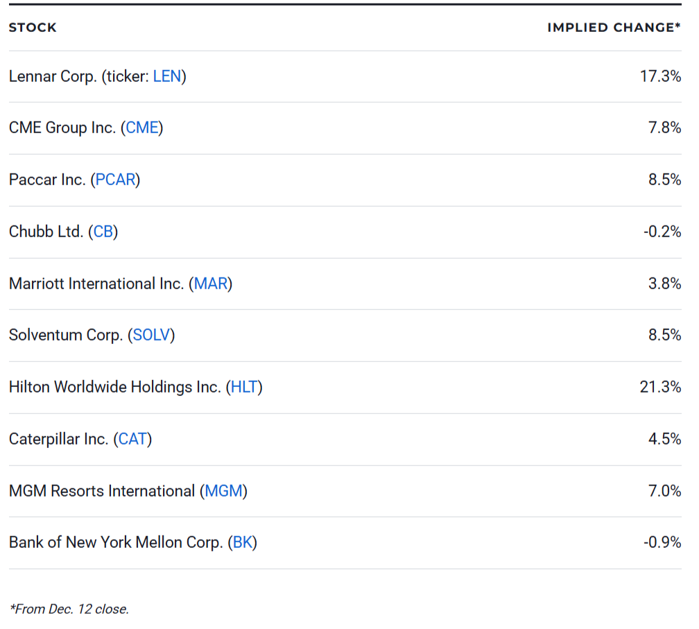 Top 10 Stocks Worth Buying in 2026