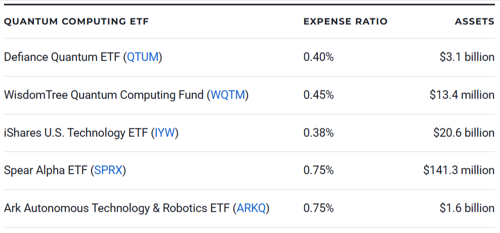 Quantum Computing ETFs