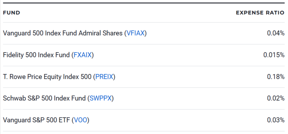 5 S&P 500 Index Funds