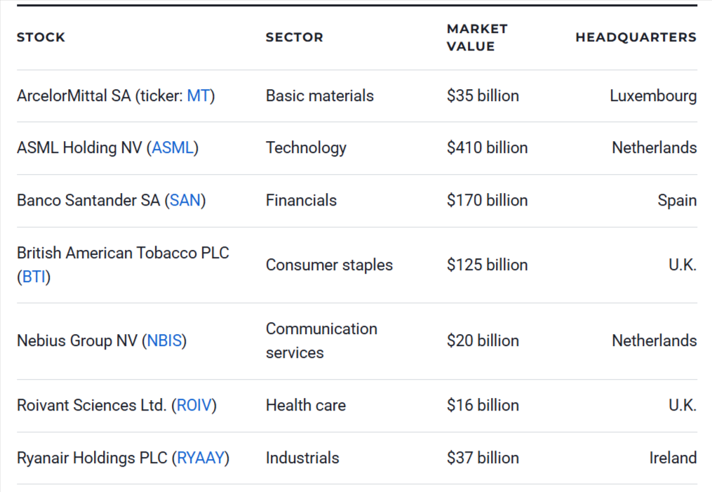 7 Best European Stocks to Buy Now