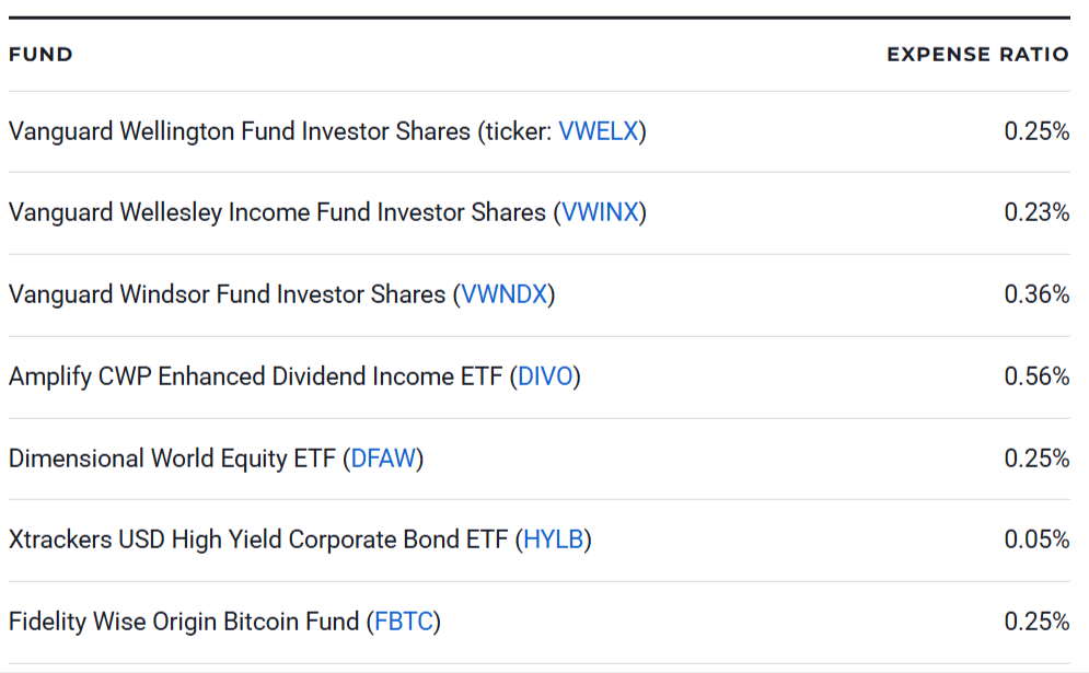7 Best Funds to Hold in a Roth IRA for 2026