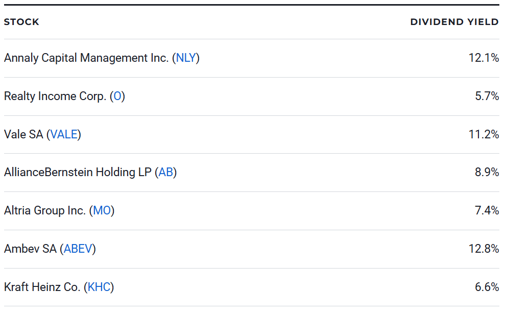 High-Yield Dividend Stocks