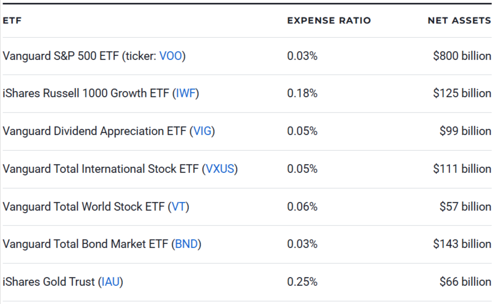 7 Best Long-Term ETFs to Buy and Hold in 2026
