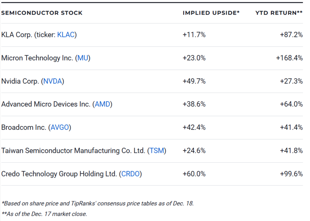 7 Semiconductor Stocks to Buy for 2026
