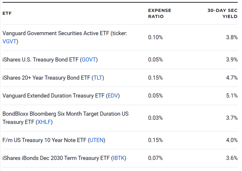 Best Treasury Bond ETFs