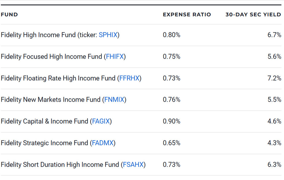 Fidelity Bond Funds