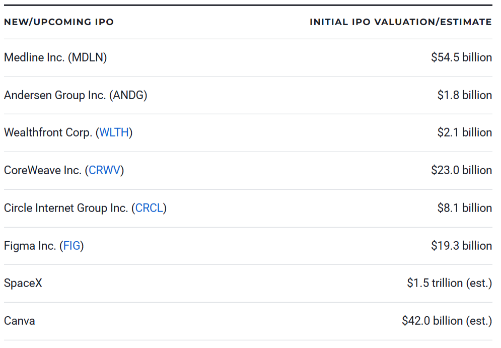 8 New and Upcoming IPOs for 2026