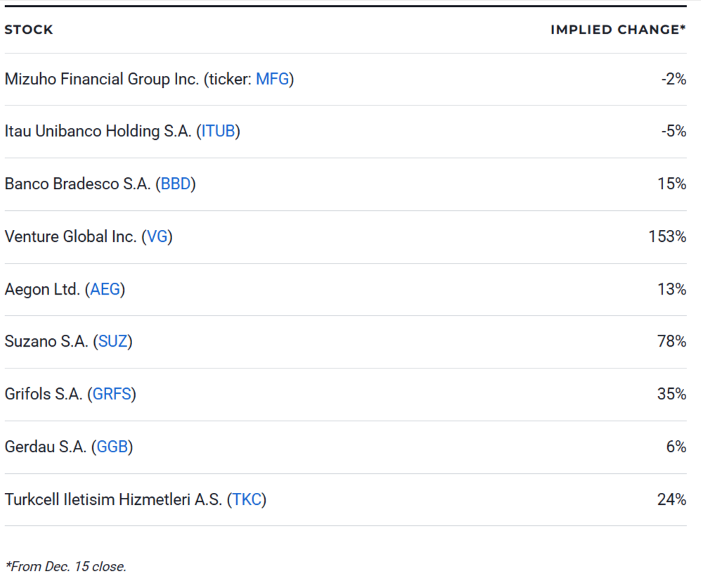 Cheapest Stocks