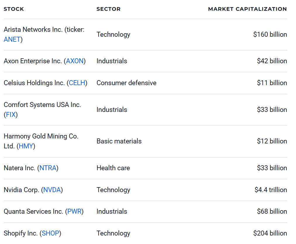 The 9 Best Growth Stocks for the Next Decade