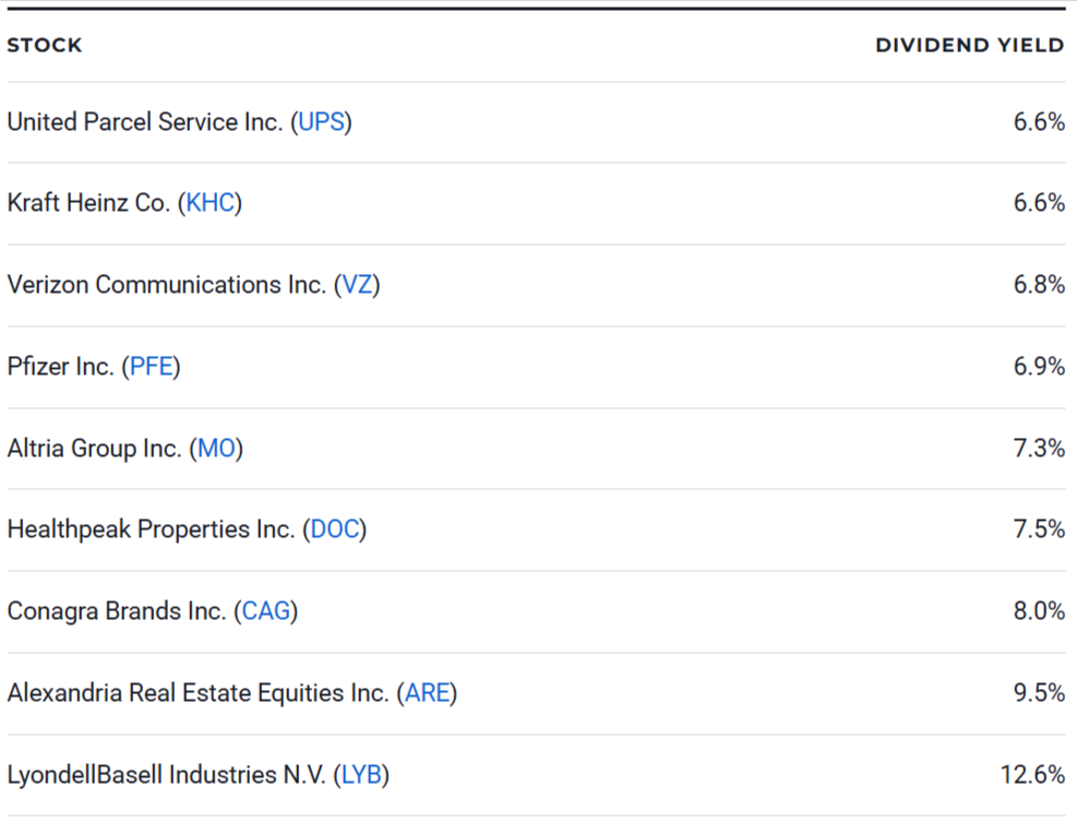 Highest Dividend-Paying Stocks