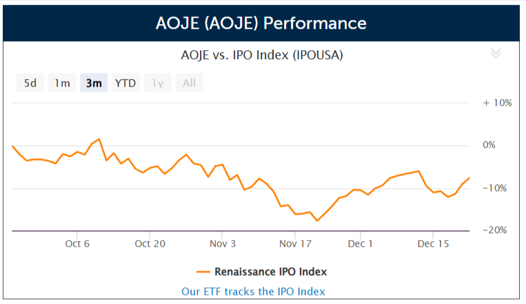 China AOJE files for a $30 million US IPO