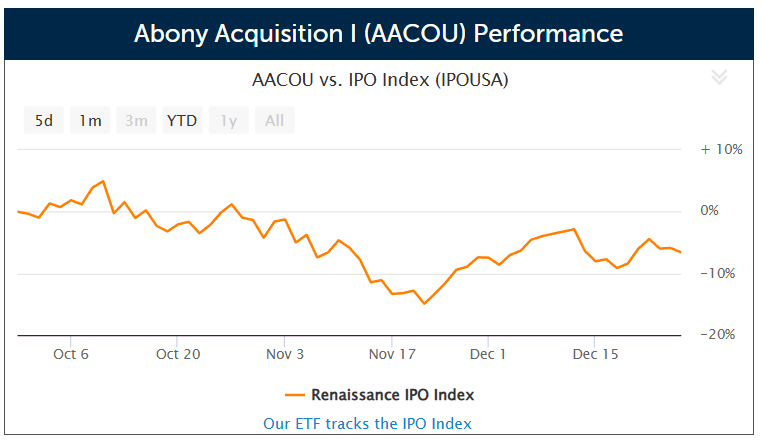 SPAC Abony Acquisition I