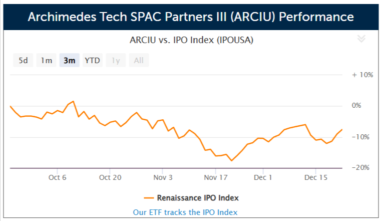 SPAC Archimedes Tech