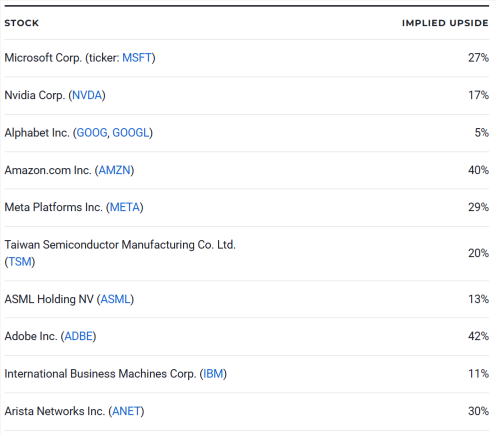 Artificial Intelligence Stocks