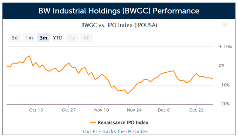 BW Industrial Holdings