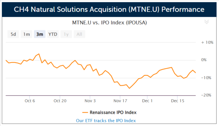 CH4 Natural Solutions Acquisition