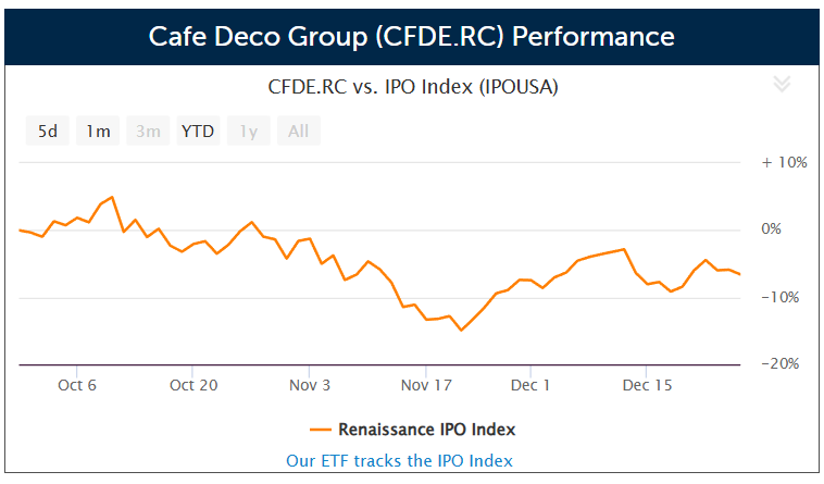 Hong Kong-based restaurant operator Cafe Deco Group