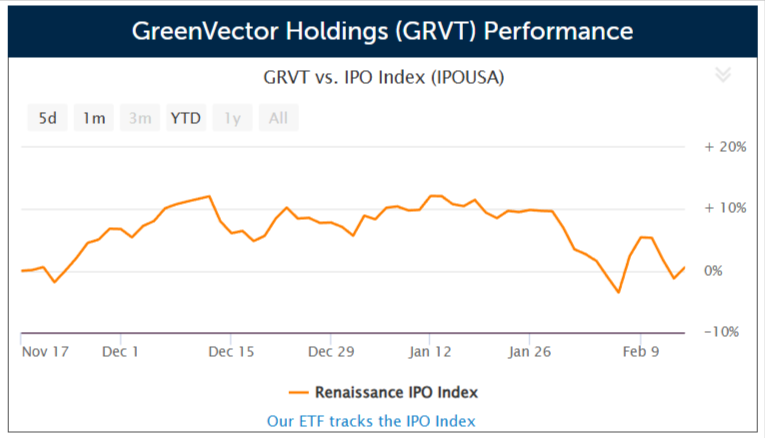 GreenVector Holdings