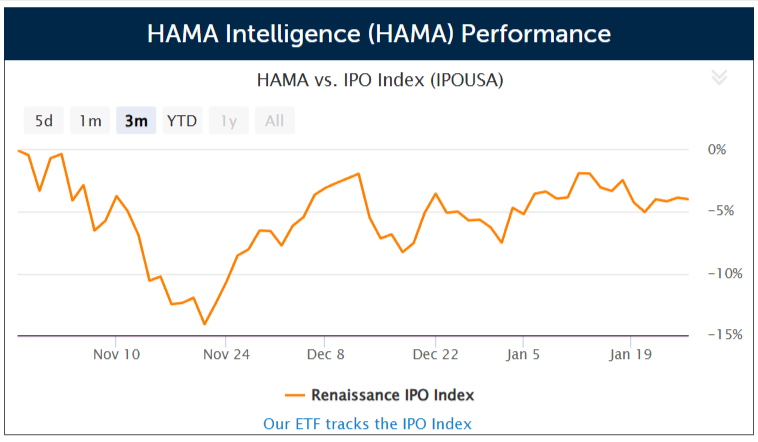 HAMA Intelligence