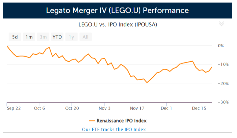 SPAC Legato Merger IV