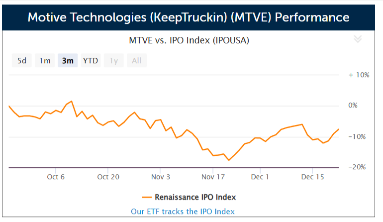 Motive Technologies files for a $100 million IPO