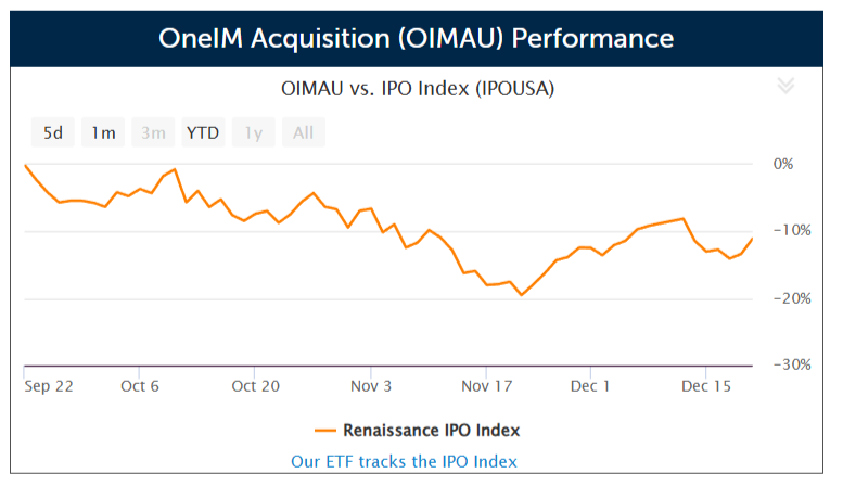 SPAC OneIM Acquisition